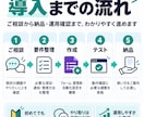 応募者管理・採用業務を自動化します 応募情報の自動集約から選考状況の管理まで対応 イメージ3