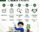 ECサイトShopifyの売上改善施策を提案します コンバージョン・購買導線・SEOの課題を運用目線でサポート！ イメージ5