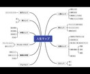 モヤモヤを言語化。元高校教員が丁寧に寄り添います 忙しい人でも、30分で心が整う時間を。 イメージ1