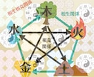 曖昧な関係・見えない想い⚛️恋の行方⚛️を占います 沈黙の中に響く✴️心の声を拾い上げ✴️確かな光で照らします♡ イメージ9