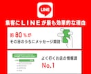 LINE公式アカウント(1か月)運用サポートします マーケティングプロによるLINE公式アカウント徹底サポート イメージ3