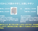海外大学院生が財務諸表の読み方を伝授します 企業の強みや課題点を財務諸表から分析できる力を養います。 イメージ9