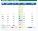 メーカー公式情報と商品ページの仕様差分を確認します メーカー公式と照合し、仕様差を根拠URL付きで一覧化 イメージ2