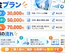 営業資料・会社案内を図解で伝わる形に作ります 10枚30,000円。文字ばかりの資料を図解に イメージ3