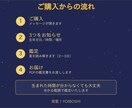 西洋占星術であなただけの星の鑑定書をお作りします やさしい言葉で読み解く、あなただけの星の鑑定書を作ります イメージ4