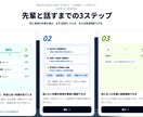 塾専門　生徒・面談管理システムを開発します 現場を知る開発者が、使われるシステムを作ります イメージ2