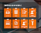 先着5名！格安で高品質なホームページを作成します スマホ対応、SEO完備。高品質なホームページを作ります！ イメージ3