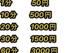1分50円で文字起こしします 言葉を文字に、1分50円で単純な文字起こしを代行します。 イメージ1