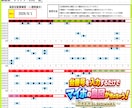ジャグラーの高設定配置を一目で見える化します 並び・据え置き・強い場所を可視化し、狙い台選びをサポート！ イメージ7