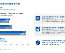 新規出店や開業時の商圏分析、提出資料の作成行います 時間がかかる商圏分析を地理学科卒・商業施設勤務経験者が代行！ イメージ6
