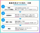 結婚式プロフィールムービー（アルバム）作ります 【修正無制限・DVD発送無料】動画制作実績 3400件以上 イメージ3