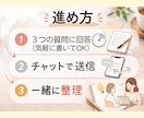 副業が続かないママの思考を整理します 副業を探しているのに、何も決められず止まっている方へ イメージ3