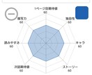 一次創作小説の感想をお届けします プログにお渡しするチャート評価の基準載せてます イメージ1