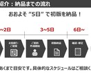 見やすく伝わるパワーポイント資料を作成します 【ご相談ください！】現役の資料作成プロが代行します イメージ4