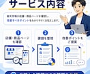 楽天市場の店舗・商品ページを診断します 店舗/商品ページを確認し改善すべきポイントを3点お伝えします イメージ2
