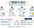 退去費用が気になる方へ｜原状回復を一緒に考えます 賃貸管理の実務経験をもとに、確認ポイントを整理します イメージ2