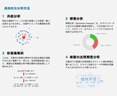 コメント分析で顧客ニーズや悩みを発見し提案します SNSの悩みやニーズを収集して、最も効果的な施策が分かる？ イメージ3