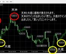 究極のFX手法搭載の天底インジケーターを提供します 天底の転換サインと、ピボットラインを表示。 イメージ1