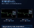 MT4のロット計算・発注・決済をパネル化します 損切りを決めればロットは自動。設定も消えません イメージ3