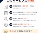 Amazon販売・運用のお悩みを60分で整理します 現役セラーが状況を整理し「次にやること」を一緒に考えます イメージ6