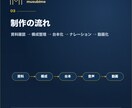 営業資料を撮影なしで動画化します AIナレーション・字幕にも対応 イメージ1