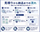 複数Excelを集計するVBAを作成します 複数ファイルの集計作業をVBAで自動化 イメージ3