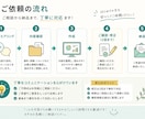 見やすく伝わる資料を作成します 企画書・会議資料・社内資料に対応 イメージ3