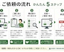製造・工場の作業手順書を作ります 現役工場責任者が多言語対応で誰が読んでも迷わない手順書を作成 イメージ3