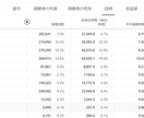 最短2週間で収益化した私がチャンネルを伸ばします 登録者58000人　最高再生回数95万回の私がアドバイス イメージ4