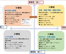 射出成形の不良対策診断書を提供します 「ここを直せば別のところが不良に!」今すぐ対策が必要な方へ イメージ2