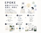 事業のモヤモヤを対話で整理、伝わる形に視覚化します 思考整理からロゴ・図解・チラシ等のプロトタイプ提案まで伴走 イメージ1
