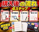 2chまとめ・反応集の台本を12分動画用に作ります コメント風セリフと山場を整え動画化しやすい台本にします イメージ3