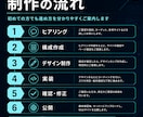 集客につながるWebサイトを制作します 問い合わせ導線・スマホ対応・SEOも意識して制作します イメージ4