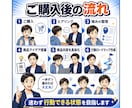 初めての副業商品づくりをAIツールで支援します 何を売るか迷う初心者に。資格や実績がなくても副業は始められる イメージ8