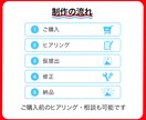 クリックを生む効果的なバナーを制作します Web広告・SNS投稿に強い集客用バナー制作です イメージ3
