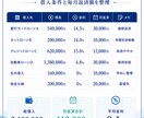 借金返済デジタルツイン作ります 返済状況を再現し完済への道筋を見える化 イメージ3