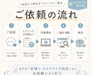 WordPressを簡単更新できる投稿画面にします はじめて・初心者さんも安心！更新作業をぐぐっと短縮できます♪ イメージ5