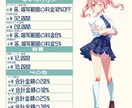 通常等身のキャラクターを制作します ✿IRIAMやVTuberにおすすめですฅ⸃⸃ イメージ3