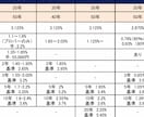 家はいくらまで買える？予算を整理します 住宅会社へ行く前にあなたに合った予算を整理します！ イメージ4