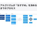 X ツイッター 日本人RT&いいね100増やします 拡散力MAX✅超格安で日本人いいねとRT100件増やします！ イメージ2