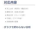 売上データ分析と改善提案します 可視化だけでなく施策提案まで対応 イメージ2