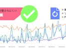 競合＆ニーズ分析でリライトの具体内容を提示します 現役SEOマーケターによるGコアアプデの影響を受けにくい施策 イメージ2