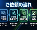 TradingView⇔MT4/5インジ移植します TVインジをMT5へ！高精度でロジックを忠実に再現します イメージ2