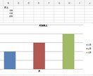 手作業を0に｜Excelで面倒な集計を自動化します 関数・表作成・修正・自動化・グラフ作成 イメージ3