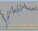 ゴールド超スキャル手法　3月末まで値下げしてます 他トレードルールの購入者は10,000円で購入可能です イメージ2