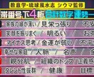 数字を御守りに　数列占い承ります 車のナンバー　名前の画数　ケータイ番号（対面可能な方のみ） イメージ8