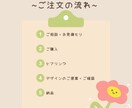 Canvaで伝わるチラシをデザインします 『こんな感じにしたい！』を一緒にカタチにします♫ イメージ3