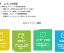 予算を抑えながら成果を最大化するシステム導入します 予算を抑えながら成果を最大化する、伴走型ITソリューション イメージ5