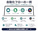 あなたの業務をAI・Makeで自動化します 面倒な繰り返し作業を減らす専用フローを設計・構築 イメージ3
