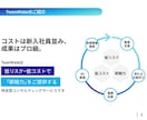 経験豊富なコンサルが企業運営を包括サポートします 低リスク・低コスト、伴走型コンサルティングで包括サポート イメージ2